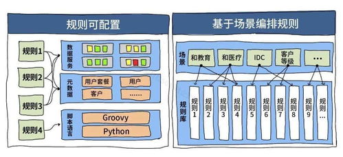 政企服務中心 以數字化SLA為抓手，打造極致的數字內容制作服務