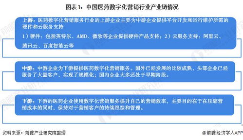 2020年醫藥數字化營銷服務行業市場發展現狀分析 市場規模穩步增長，數字內容制作服務引領變革