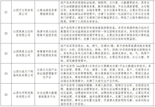 山西數字企業產品服務目錄新增數字內容制作板塊，加速數字經濟生態構建
