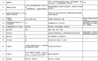 水利局辦事指南數字內容制作服務優化方案